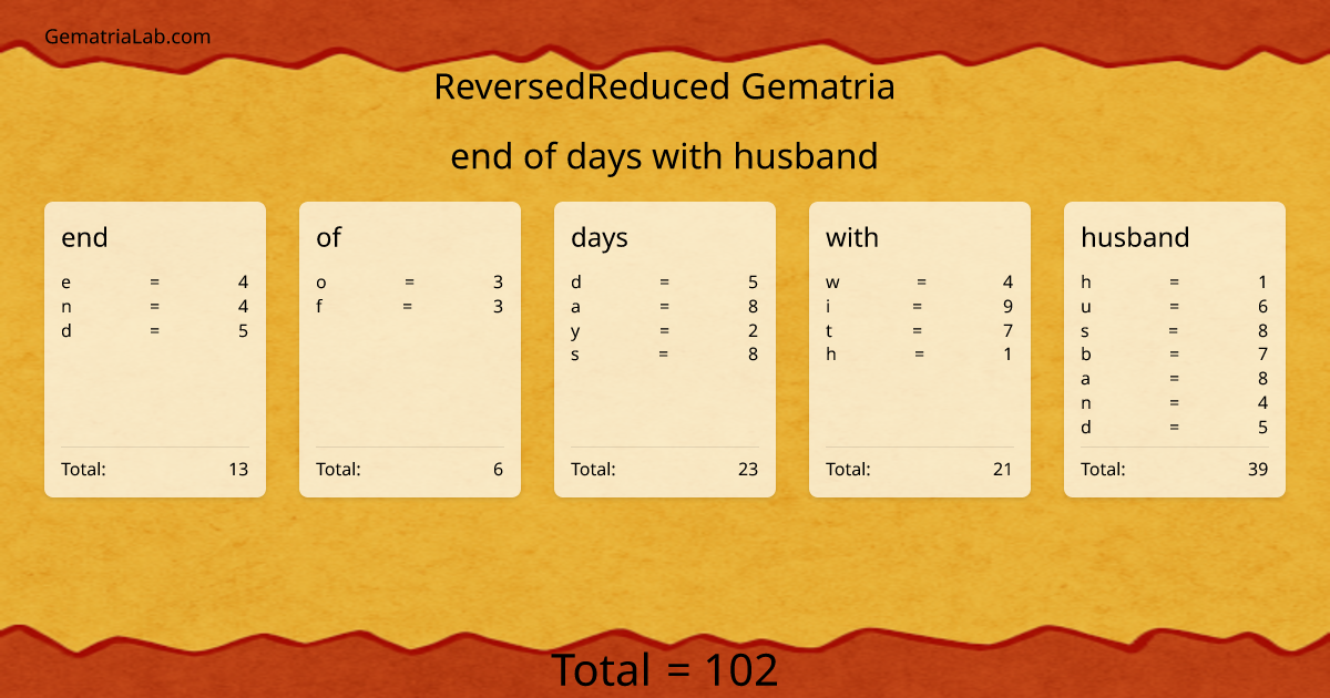 end of days with husband in reversedReduced Gematria